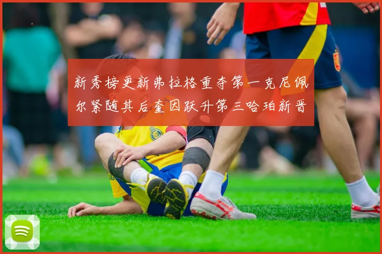新秀榜更新弗拉格重夺第一克尼佩尔紧随其后奎因跃升第三哈珀新晋入榜