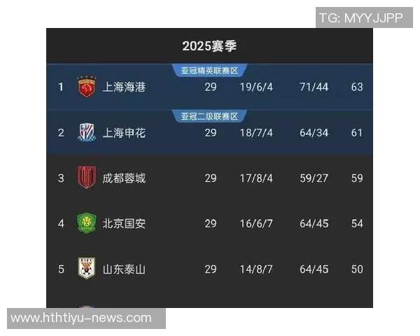 中超亚冠资格争夺战海港锁定精英名额申花争取二级资格国安与河南悬念待解